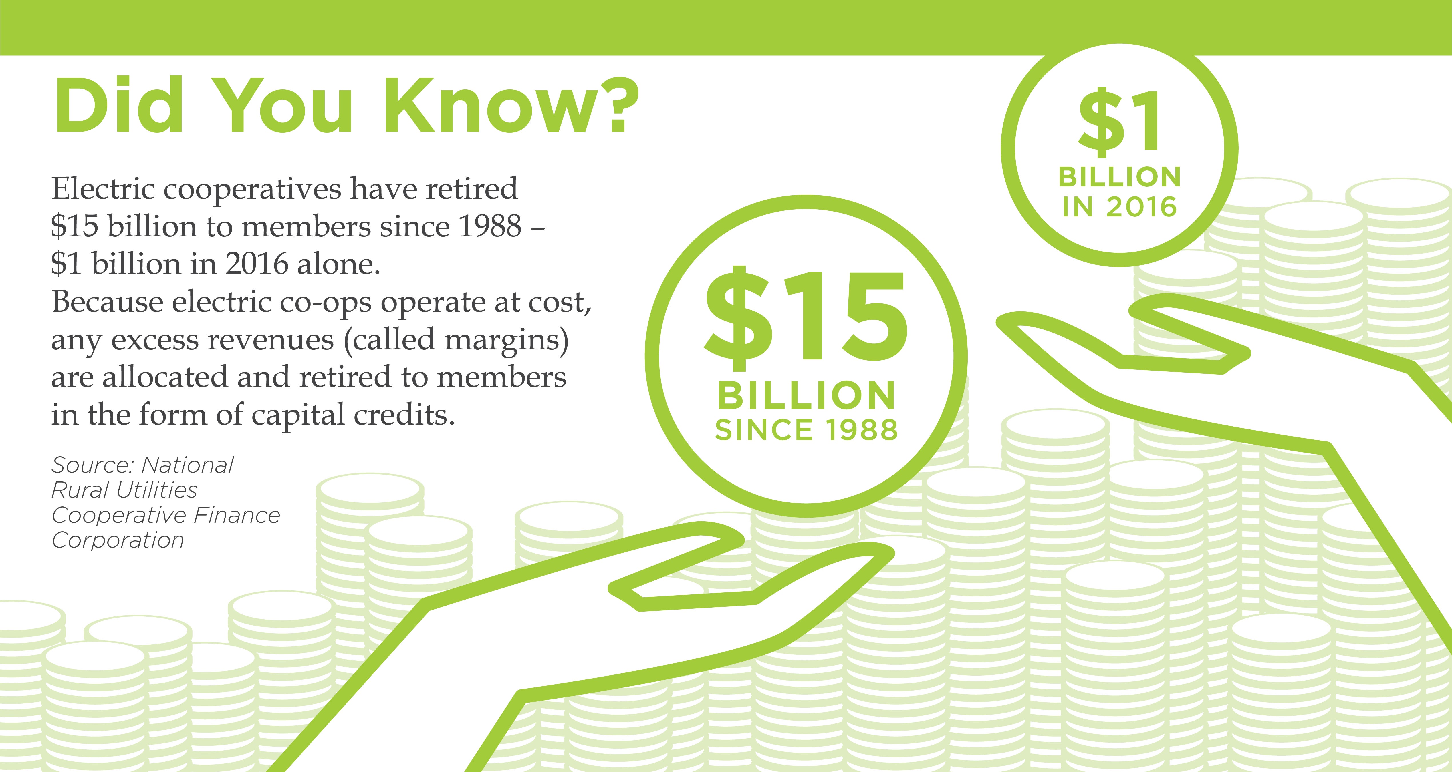 Capital Credit Graphic