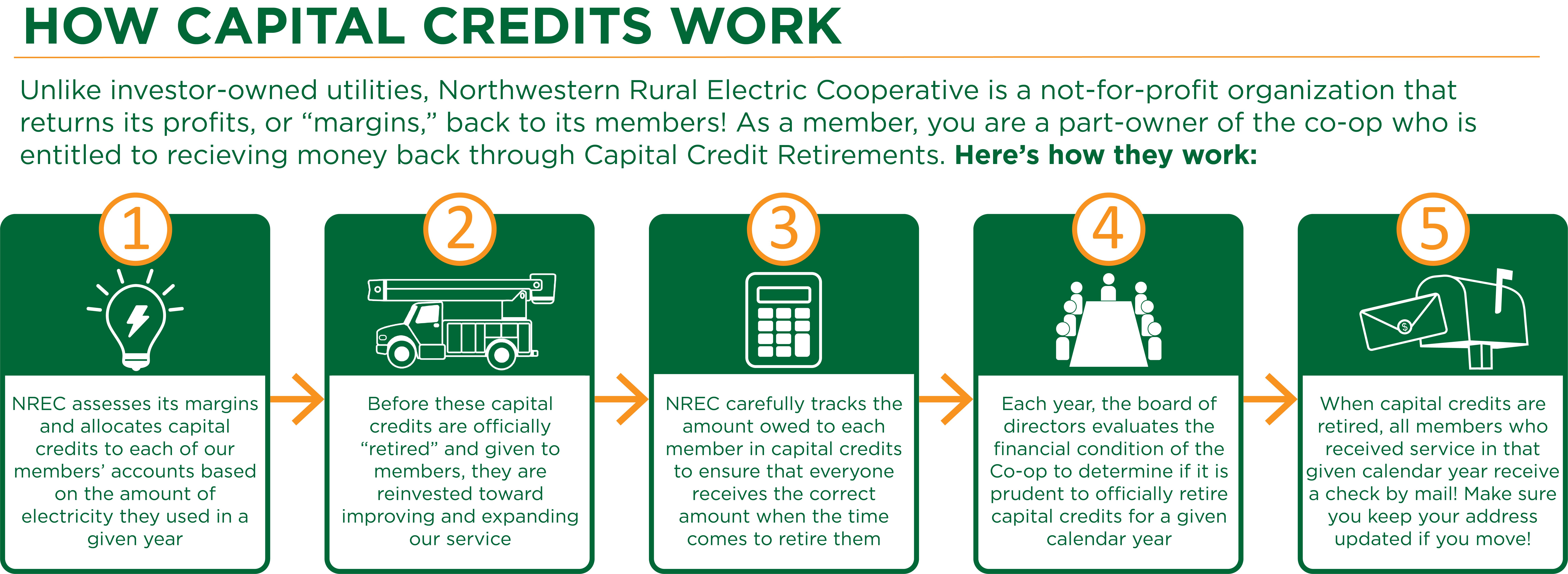 Capital Credits