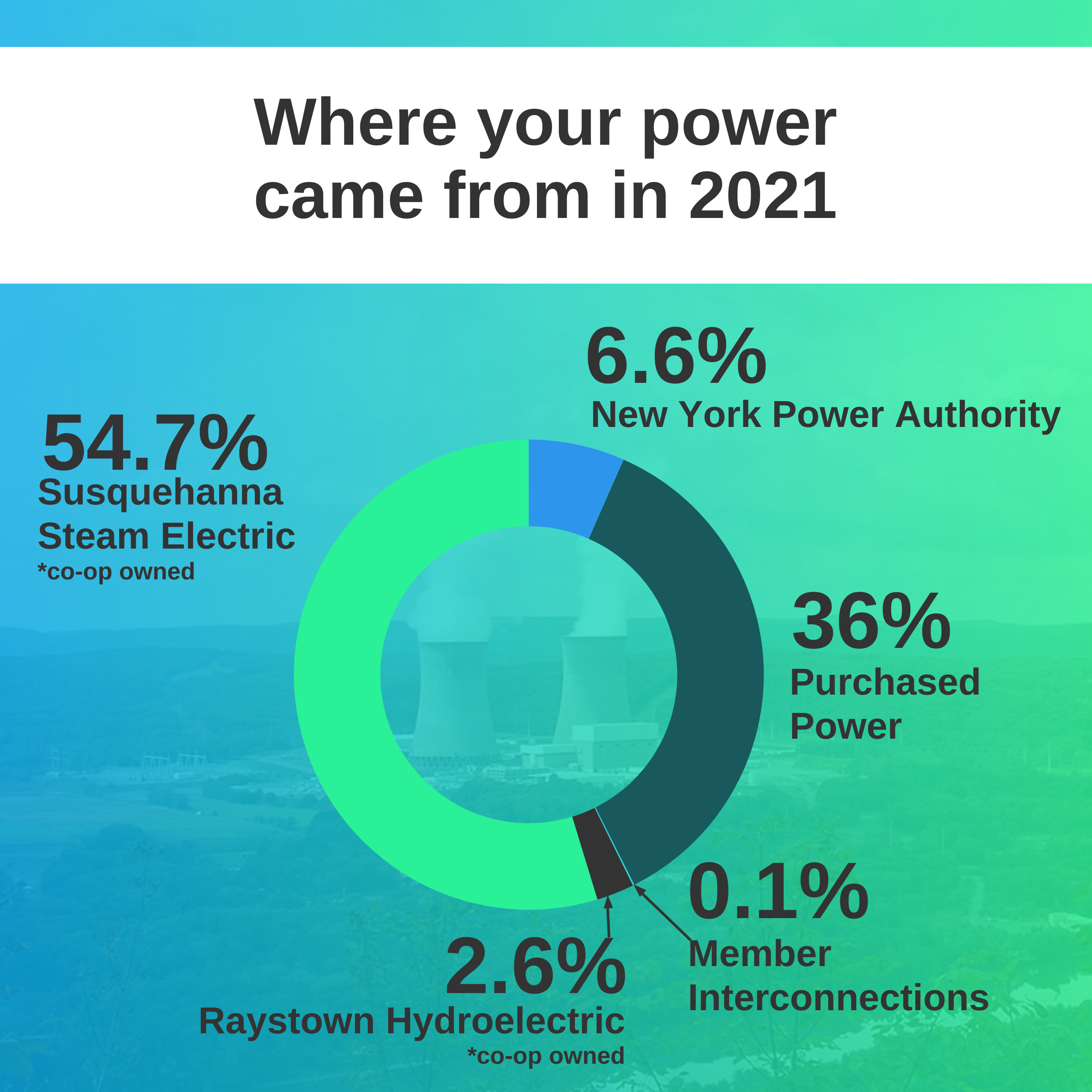 Our History | Northwestern Rural Electric Cooperative Association
