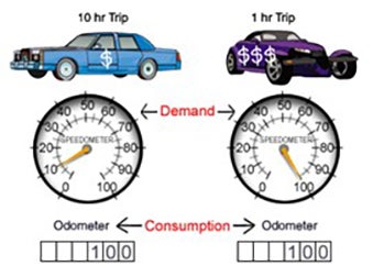 Demand Cars